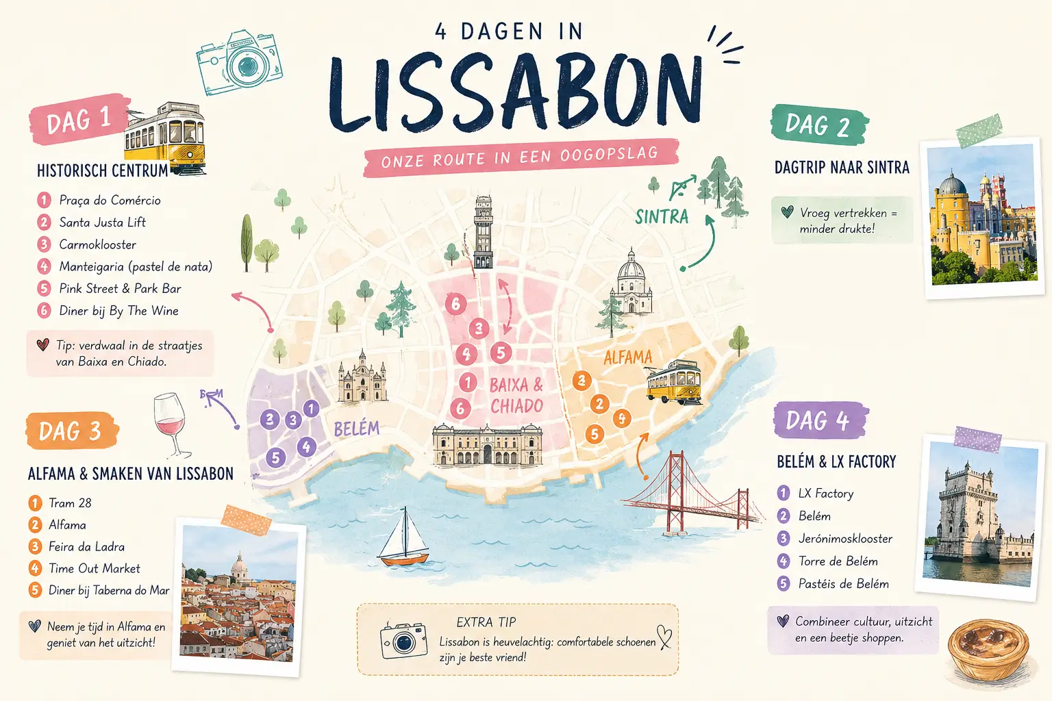 Visueel plan van de route van 4 dagen op citytrip in Lissabon
